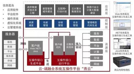 神州控股旗下因特睿榮獲國(guó)家技術(shù)發(fā)明獎(jiǎng)一等獎(jiǎng) 助力網(wǎng)絡(luò)與信息安全軟件開(kāi)發(fā)邁上新臺(tái)階