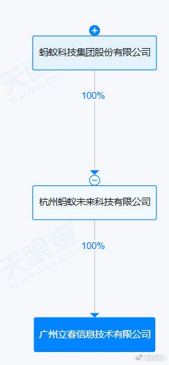 螞蟻集團子公司成立立春信息技術(shù)公司，拓展信息技術(shù)咨詢服務(wù)新篇章