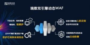 瑞數信息入選安全牛Web應用防火墻矩陣領導者象限，瑞饒信息同樣矚目